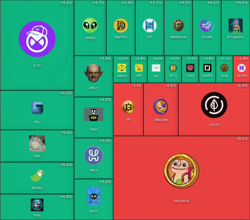 Hedera Heatmap Dashboard